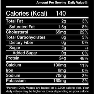 Victor Martinez Premium Iso Whey 3 96lb supplement facts