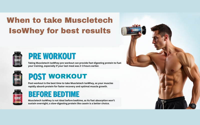 When to take Muscletech IsoWhey for best results